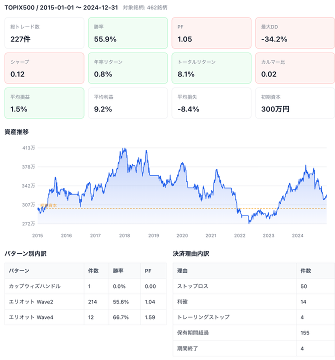 バックテスト結果_ベース