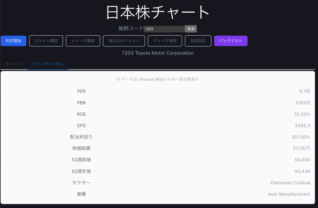 ファンダメンタル表示