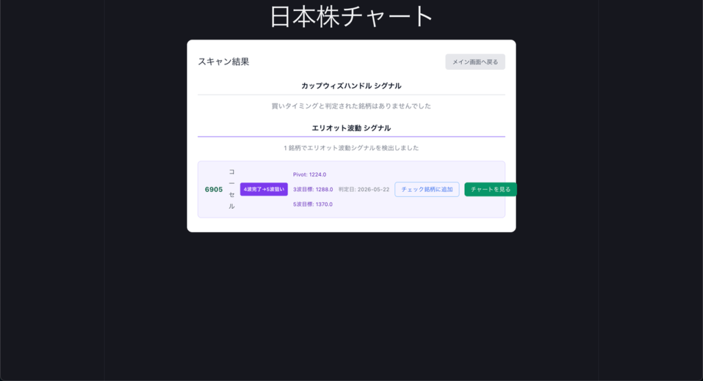 エリオット波動買い判定追加