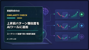AI株式投資ツールで上昇前パターン類似度を追加し、ユークリッド距離で買い候補を確認するイラスト