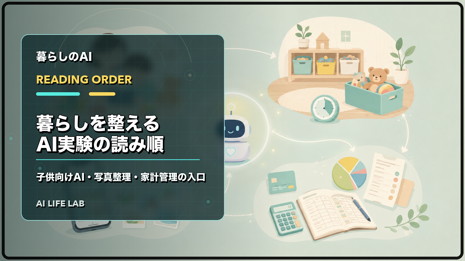 暮らしを整えるAI実験の読み順を、子供向けAI、写真整理、家計管理の入口として示すイラスト