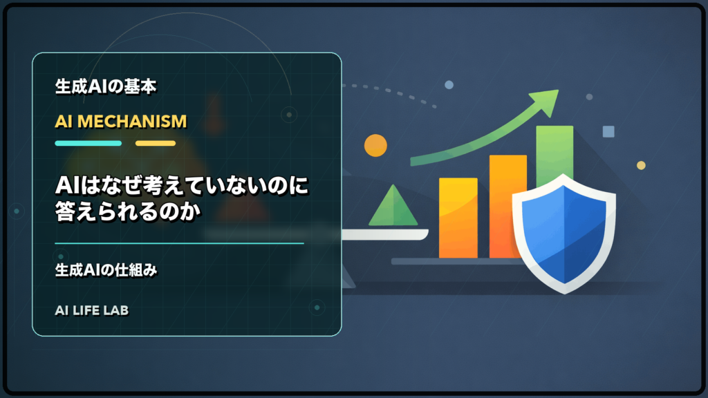 生成AIの仕組みとして、AIが考えていないのに答えられる理由を整理するイラスト