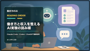 働き方と収入を整えるAI実験の読み順を、Claude Code、Codex、ChatGPT業務活用の入口として示すイラスト